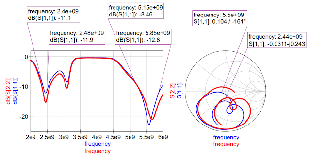 tuning-highband