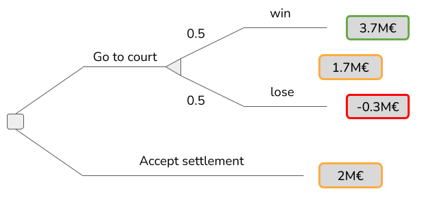 decision-tree