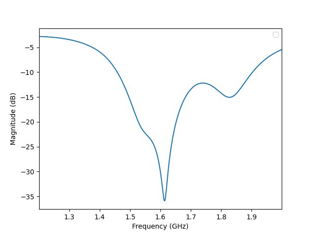 sparamdb