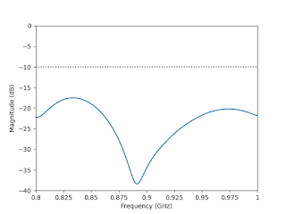 sparameters